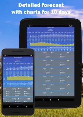 Pocket Weather android App screenshot 5