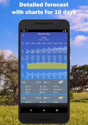 Pocket Weather android App screenshot 8